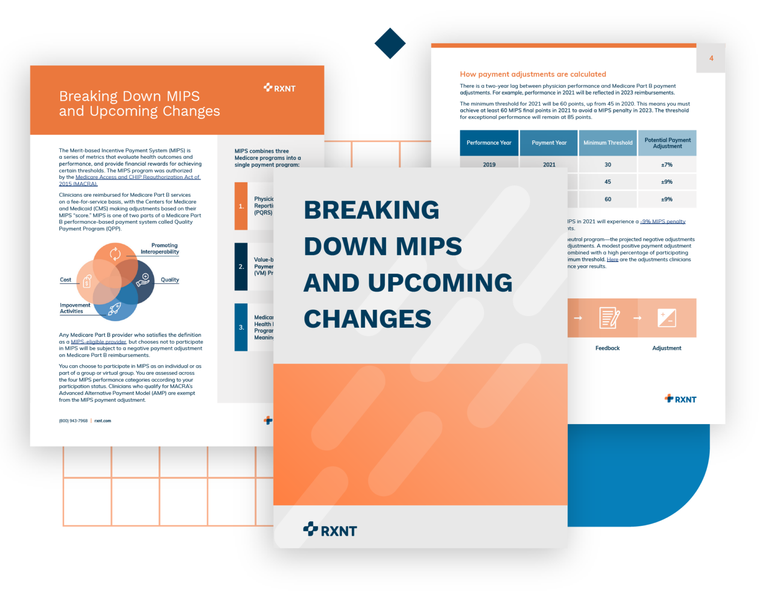 Breaking Down MIPS & Upcoming Changes | White Paper | RXNT