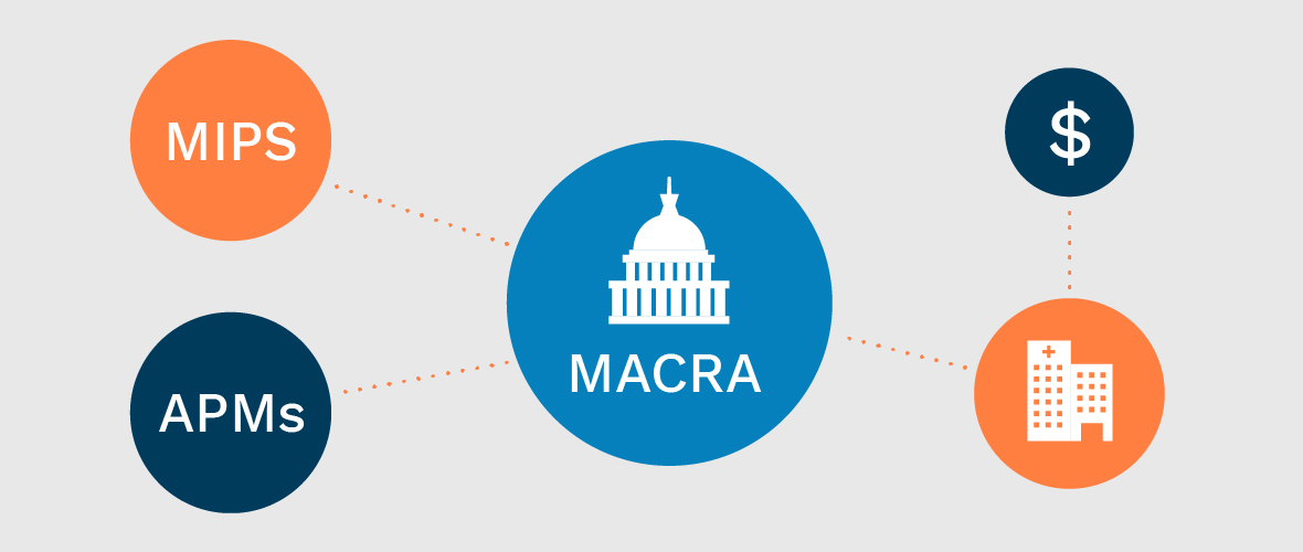 RXNT_Blog_031820_MACRA-finalruling_1180px