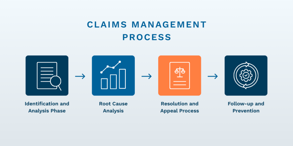 CLAIMS MANAGEMENT PROCESS