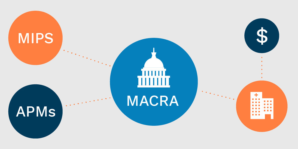 RXNT_Blog_031820_MACRA-finalruling_1180px